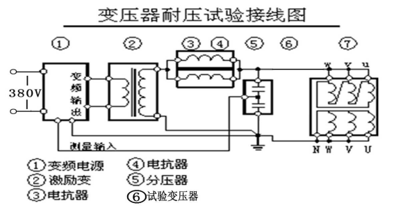 變頻串聯諧振耐壓試驗裝置設備應用2