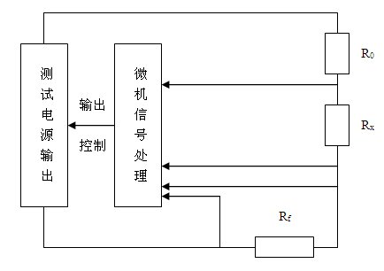 大地網(wǎng)接地電阻測(cè)試儀廠家儀器原理