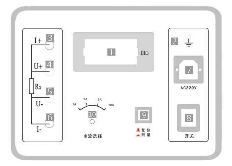 接地導通測試儀=面板結構