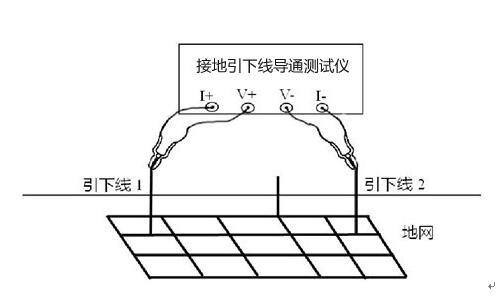 接地導通測試儀操作方法