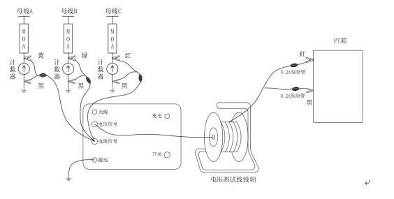 氧化鋅避雷器阻性電流測試儀測量接線