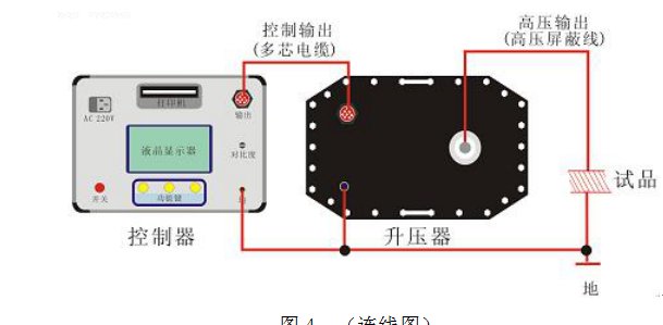 超低頻發(fā)電機(jī)耐壓測試儀操作說明