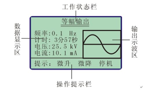 超低頻發(fā)電機(jī)耐壓測試儀顯示器示意圖