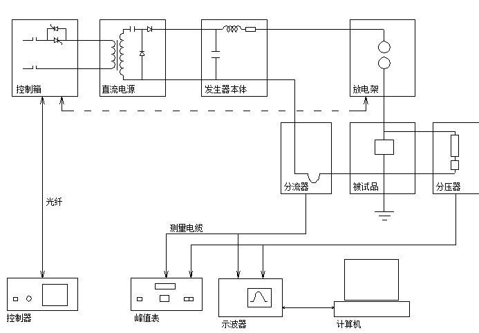 沖擊電流發生器廠家原理圖