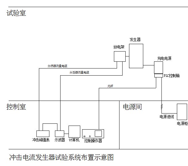 沖擊電流發生器廠家系統構成