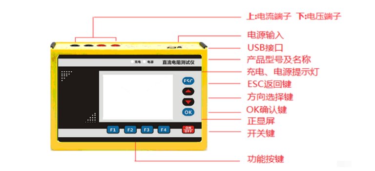便攜式三通道直流電阻測試儀廠家面板示意圖