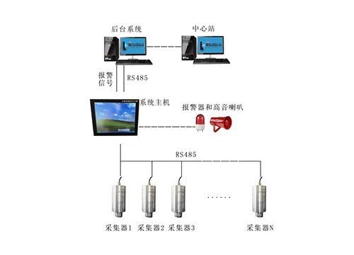 SF6微水密度在線監測系統