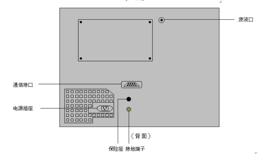 全自動水溶性酸測定儀后面板