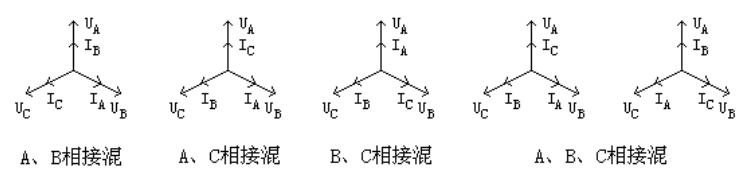 多功能電能表現(xiàn)場(chǎng)校驗(yàn)儀電壓與電流錯(cuò)相