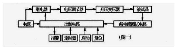 安全帽電絕緣性能測試儀工作原理