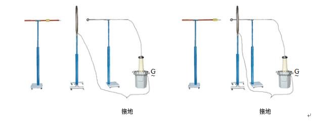 試驗電極和環形電極的接線見圖