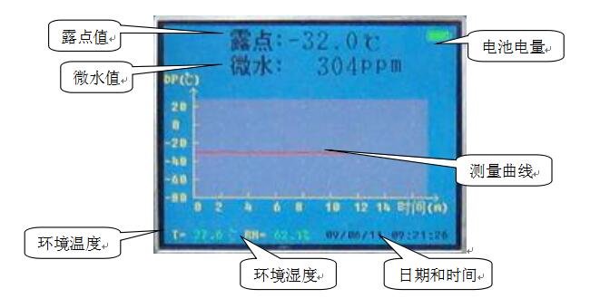 露點儀液晶屏