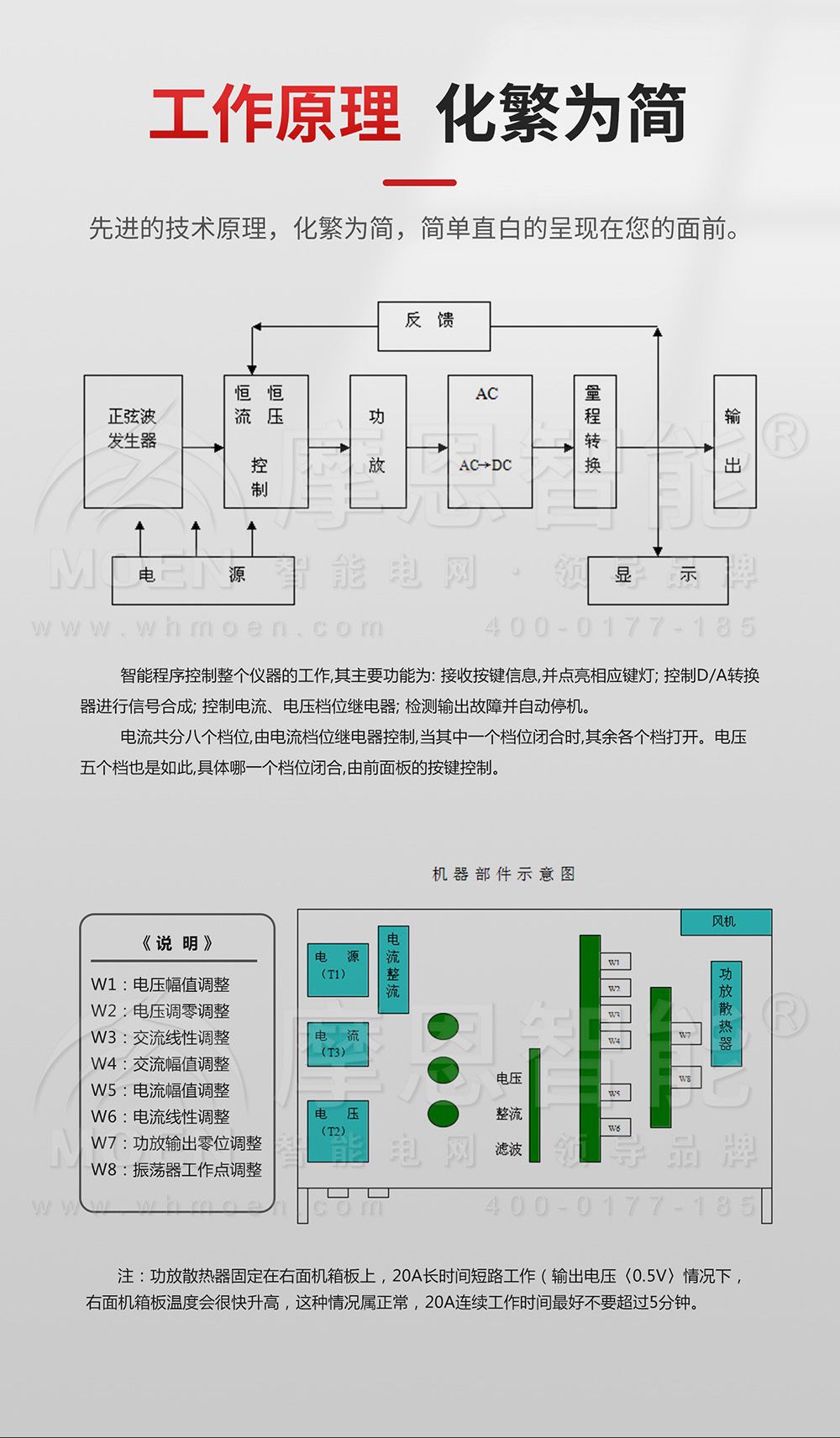 單相程控精密測試電源工作原理